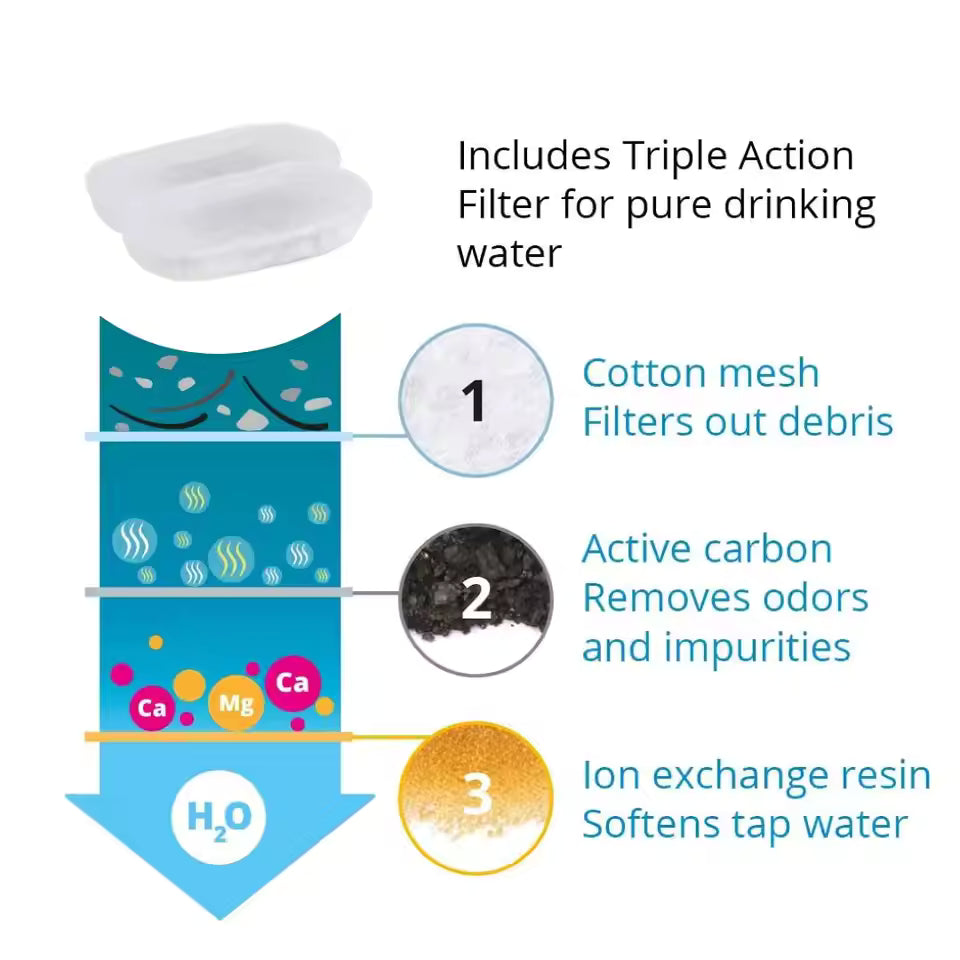 Replacement Filters for Water Fountain